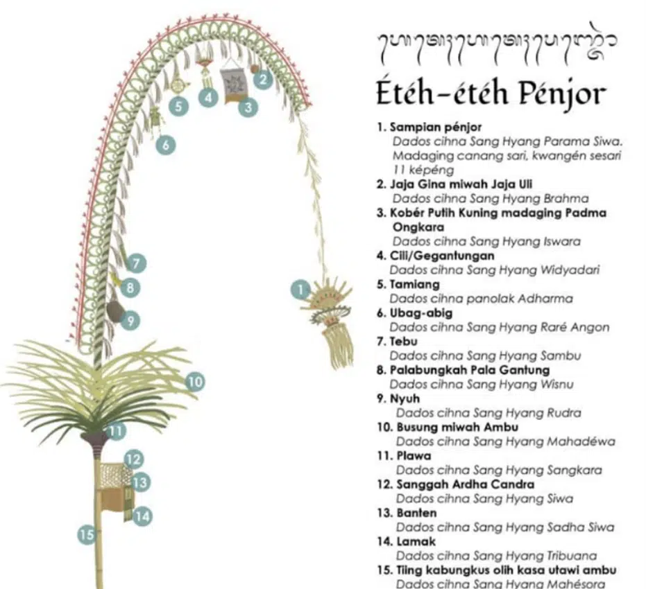 Parts of a Penjor